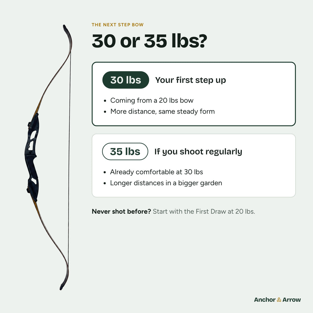 Draw weight guide for the Next Step bow: 30 lbs or 35 lbs